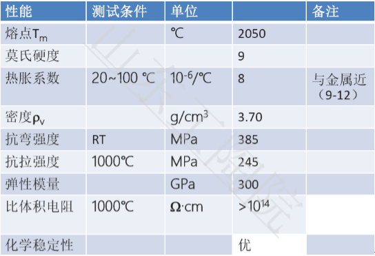 氧化鋁陶瓷的性能