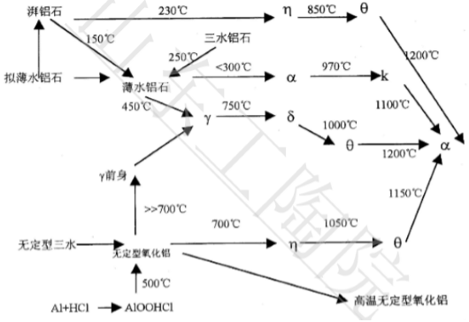 什么是氧化鋁陶瓷